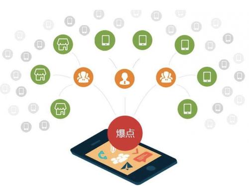 龙华为什么越来越多的企业通过软文营销来引流